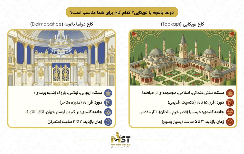 کاخ دولما باغچه و توپکاپی